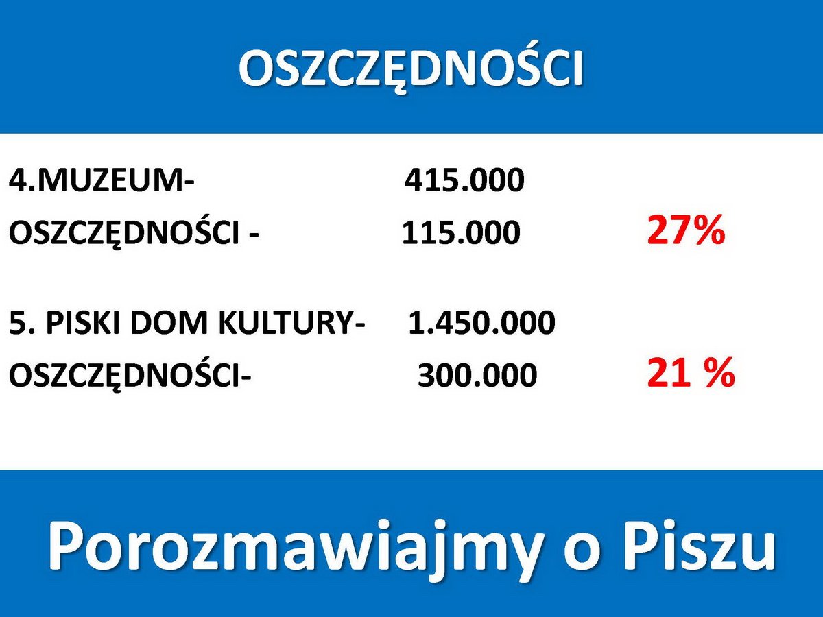 Slajdy z prezentacji Andrzeja Szymborskiego