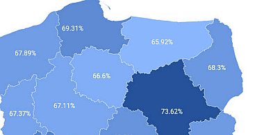 Egzamin Ósmoklasisty: warmińsko - mazurskie poniżej średniej krajowej-241048